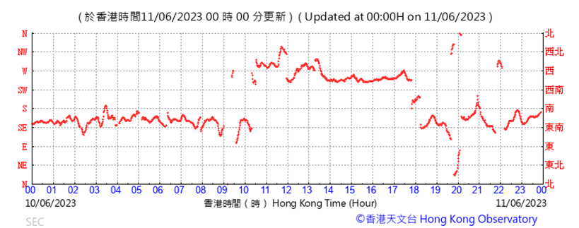 A graph with red lines
Description automatically generated with low confidence